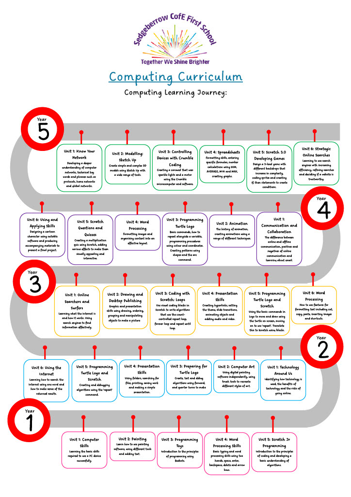 Computing Learning Journey